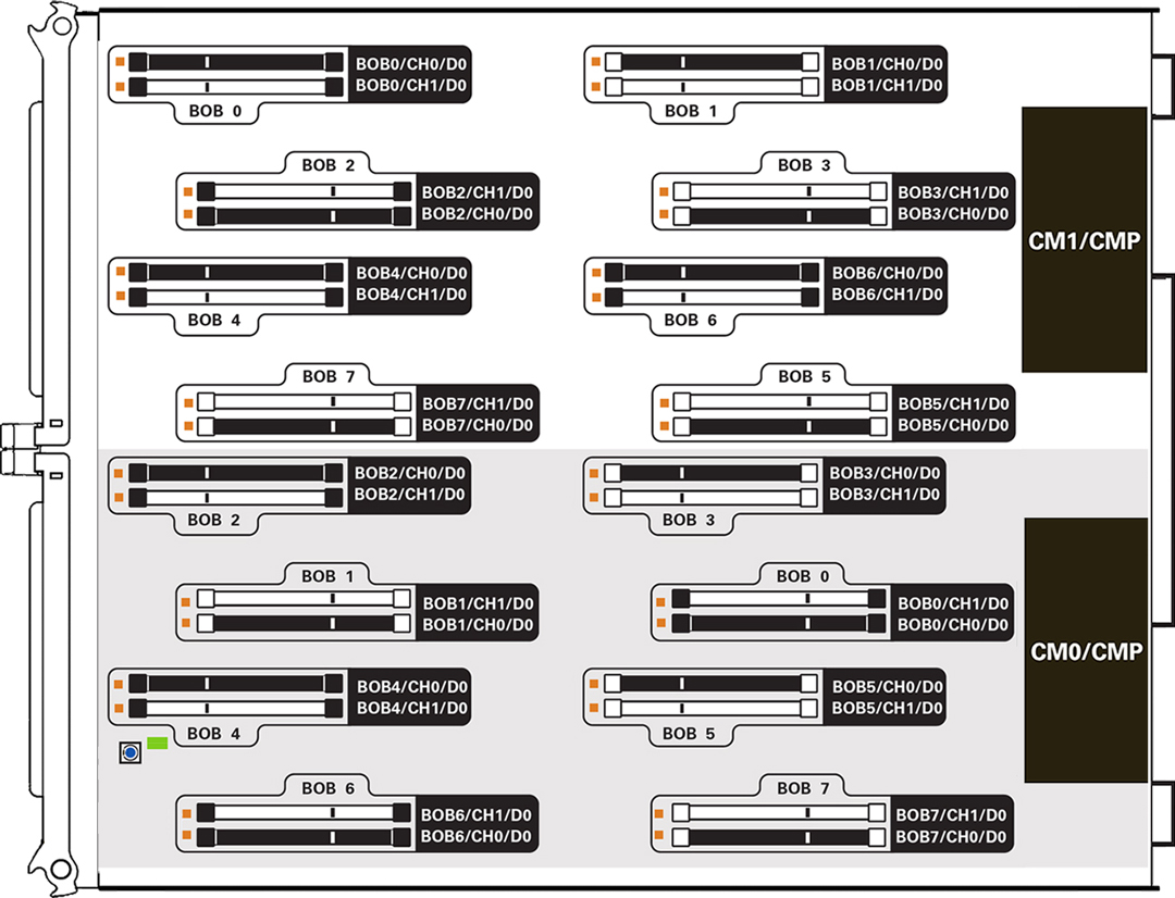 image:Illustration that shows the locations of the DIMMs in the processor                         module.