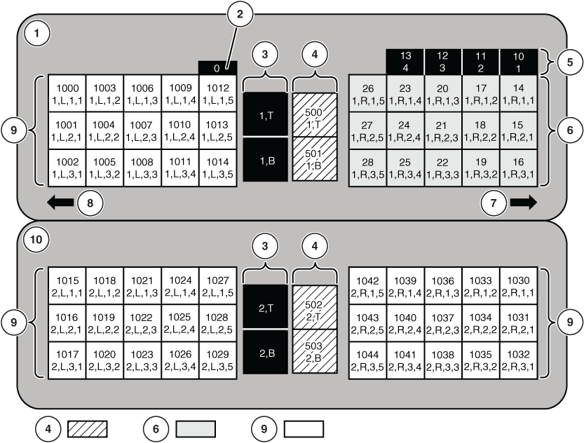 Base and expansion SCSI slot adresses