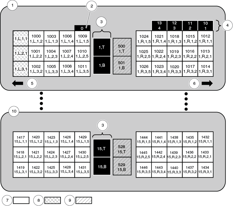 Base with multiple expansions SCSI addresses