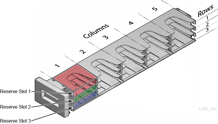 Left magazine showing column, rows, and reserved slots