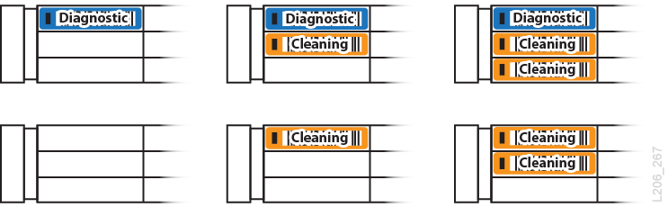 Various reserve slot configurations