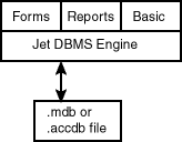 Description of Figure 2-1 follows