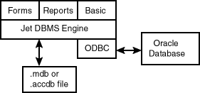 Description of Figure 2-2 follows