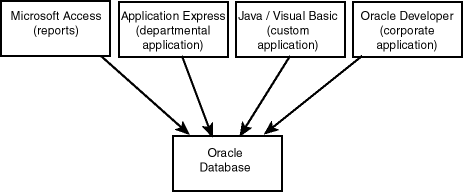 Description of Figure 2-3 follows