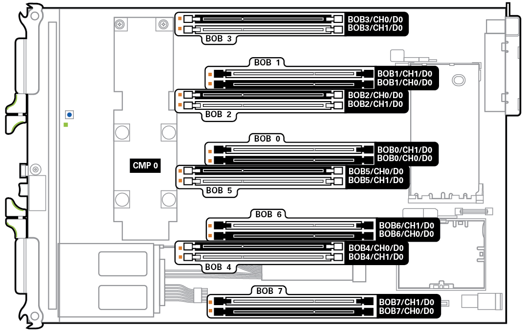 image:FIgure showing the locations of the DIMMs.