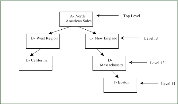 This screenshot or diagram is described in surrounding text.