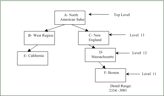 This screenshot or diagram is described in surrounding text.