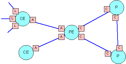 Automatic creation of segments connected to public devices