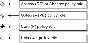 Displays and defines policy context icons