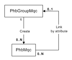 Description of Figure 5-12 follows