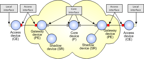 Description of Figure 5-2 follows