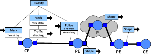 Description of Figure 5-4 follows