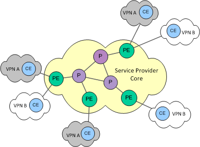 Virtual Private Routed Network Service