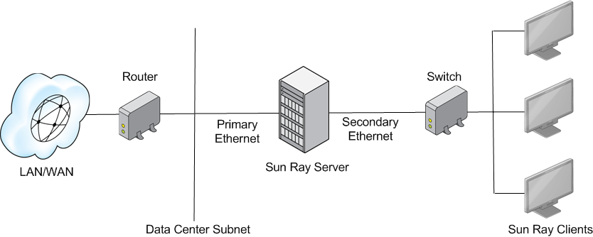 Diagram showing a private network.