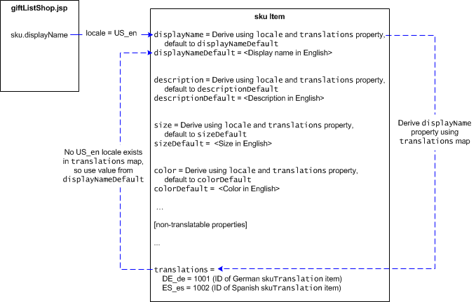 This illustration is described in the following text.