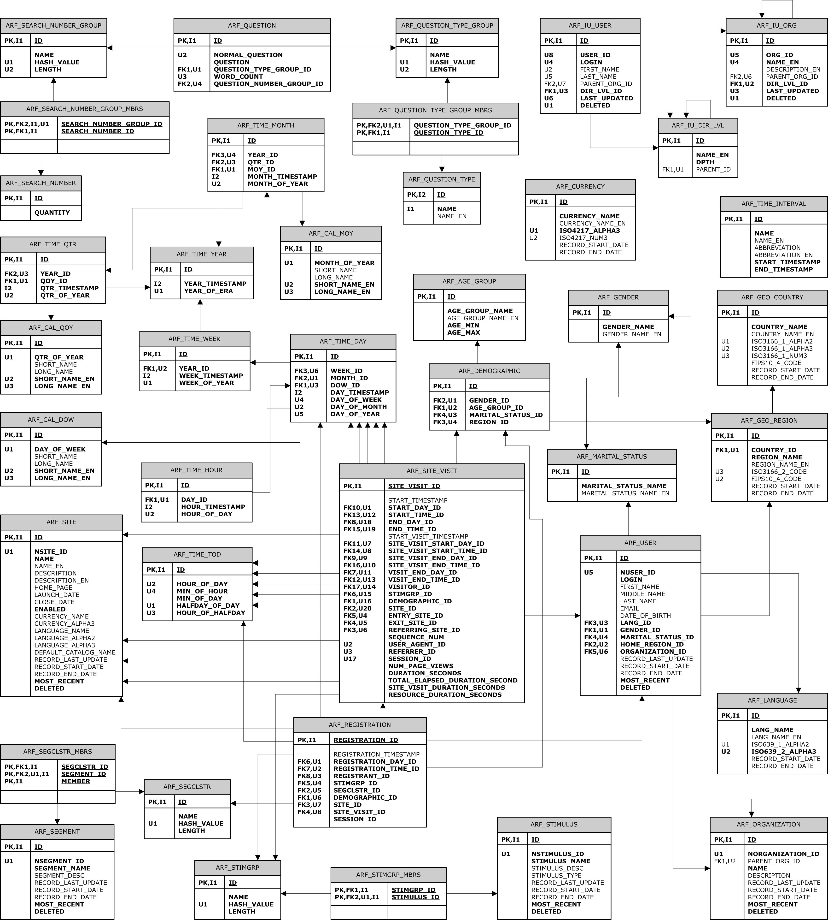 This diagram described in surrounding text