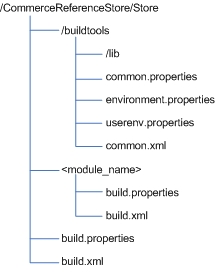 build_system_file_structure.png