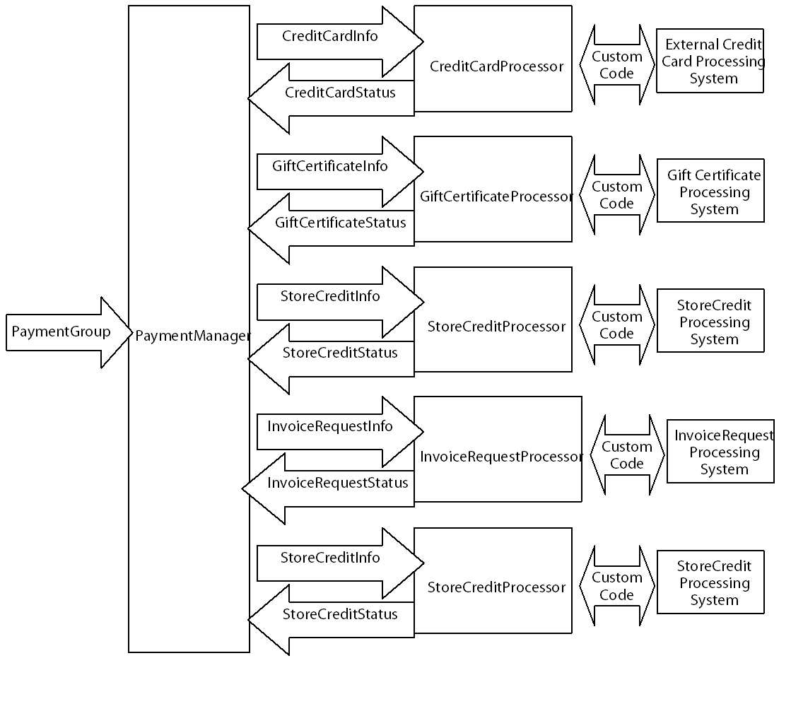 This diagram is described in surrounding text