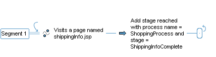 This diagram is described in preceding text