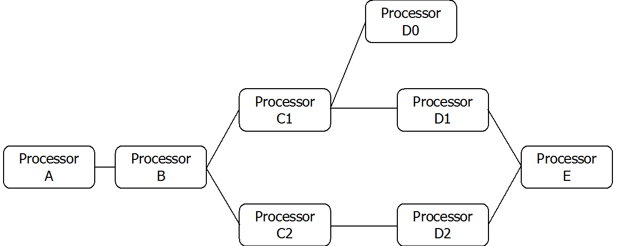 This diagram described in preceding text