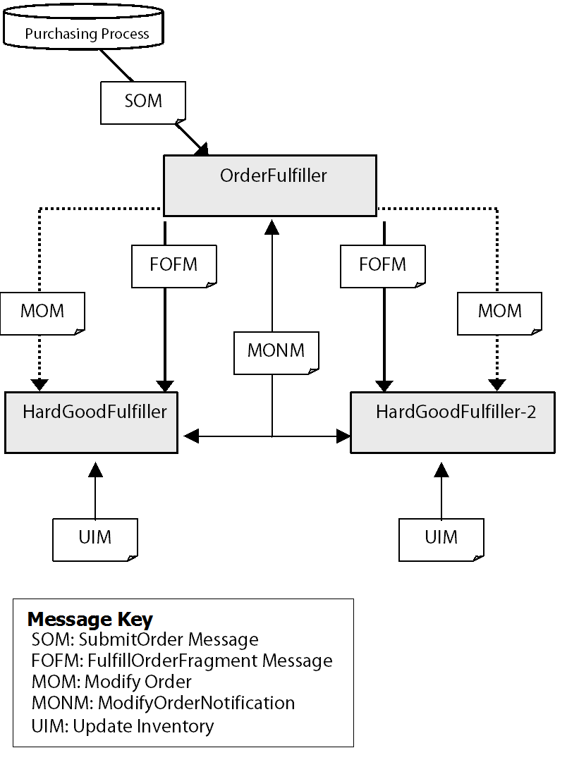 This diagram described in preceding text