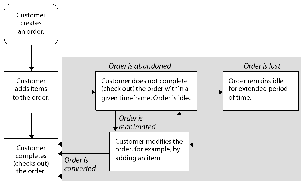 This diagram described in surrounding text