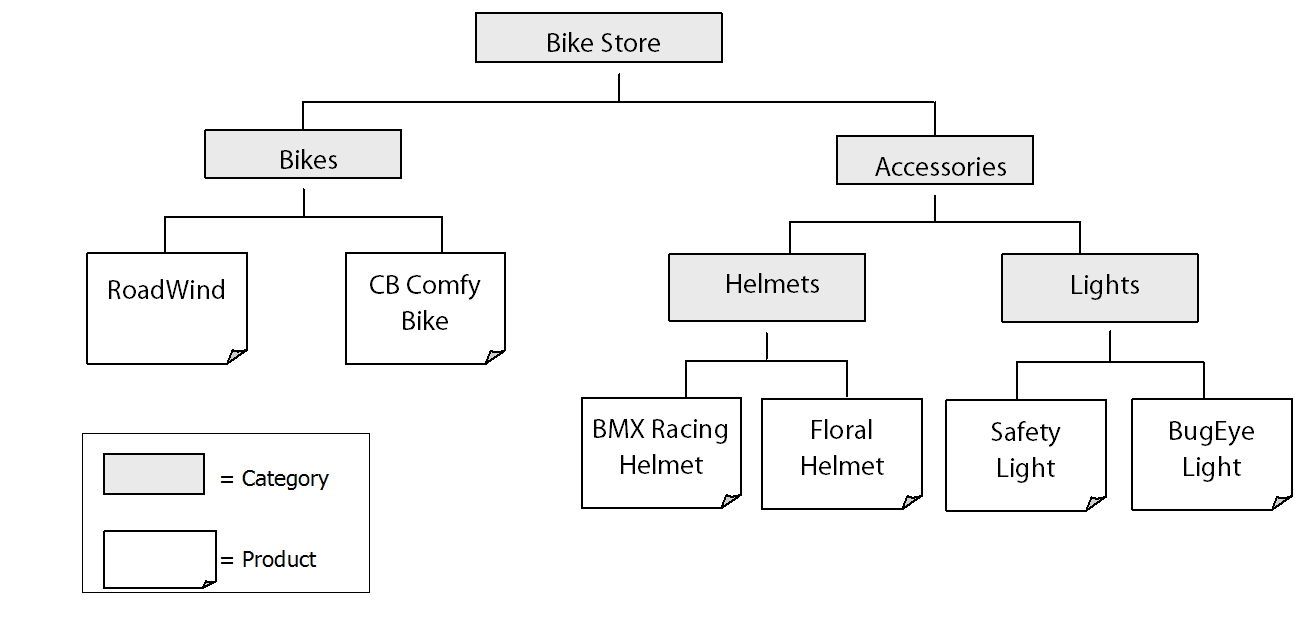 This diagram described in surrounding text