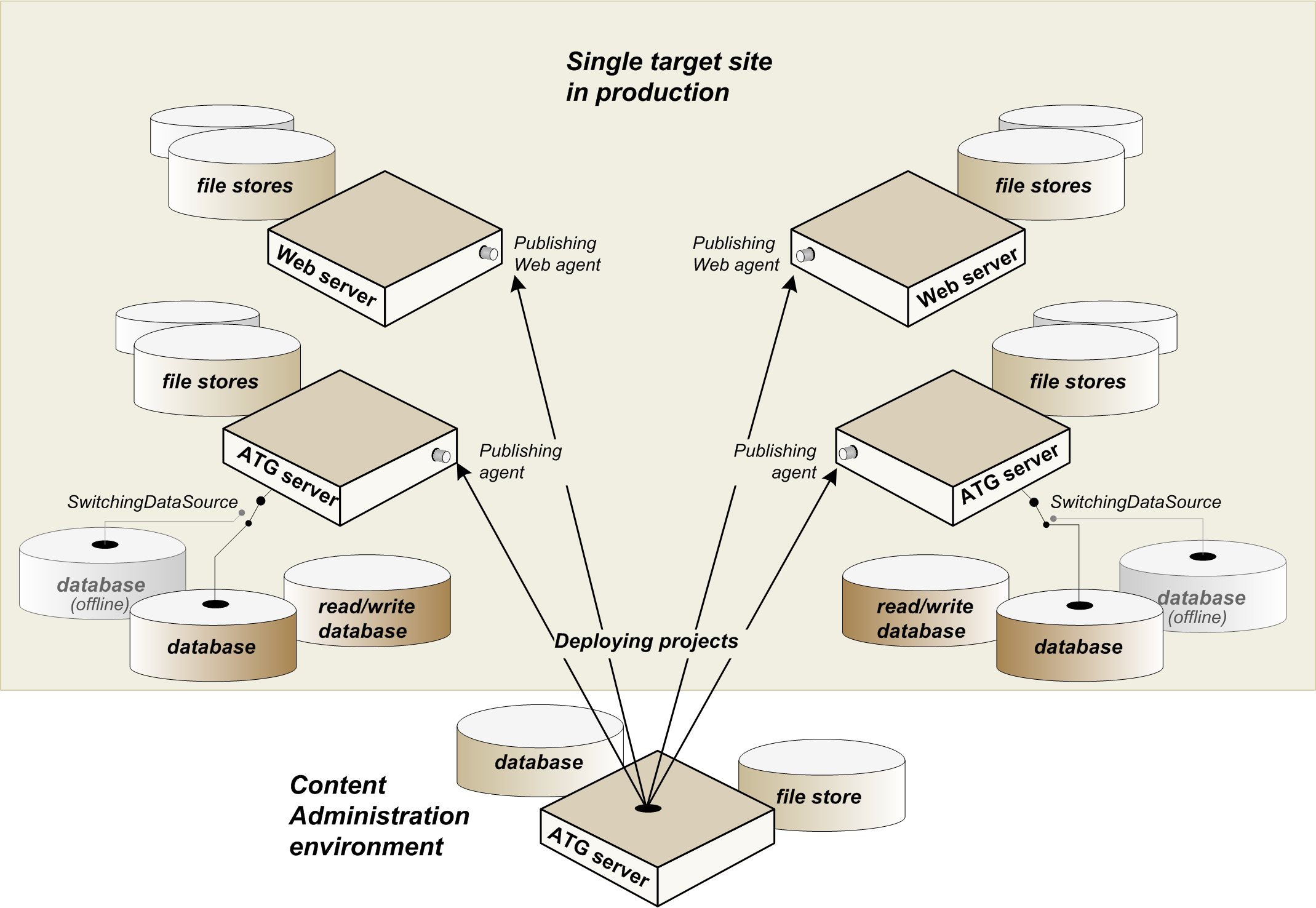 This diagram described in surrounding text