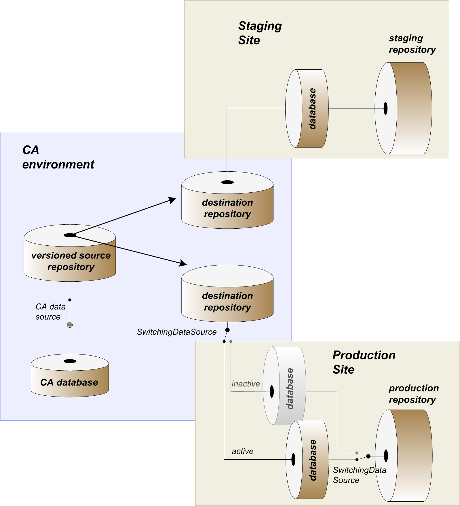 This diagram described in preceding text