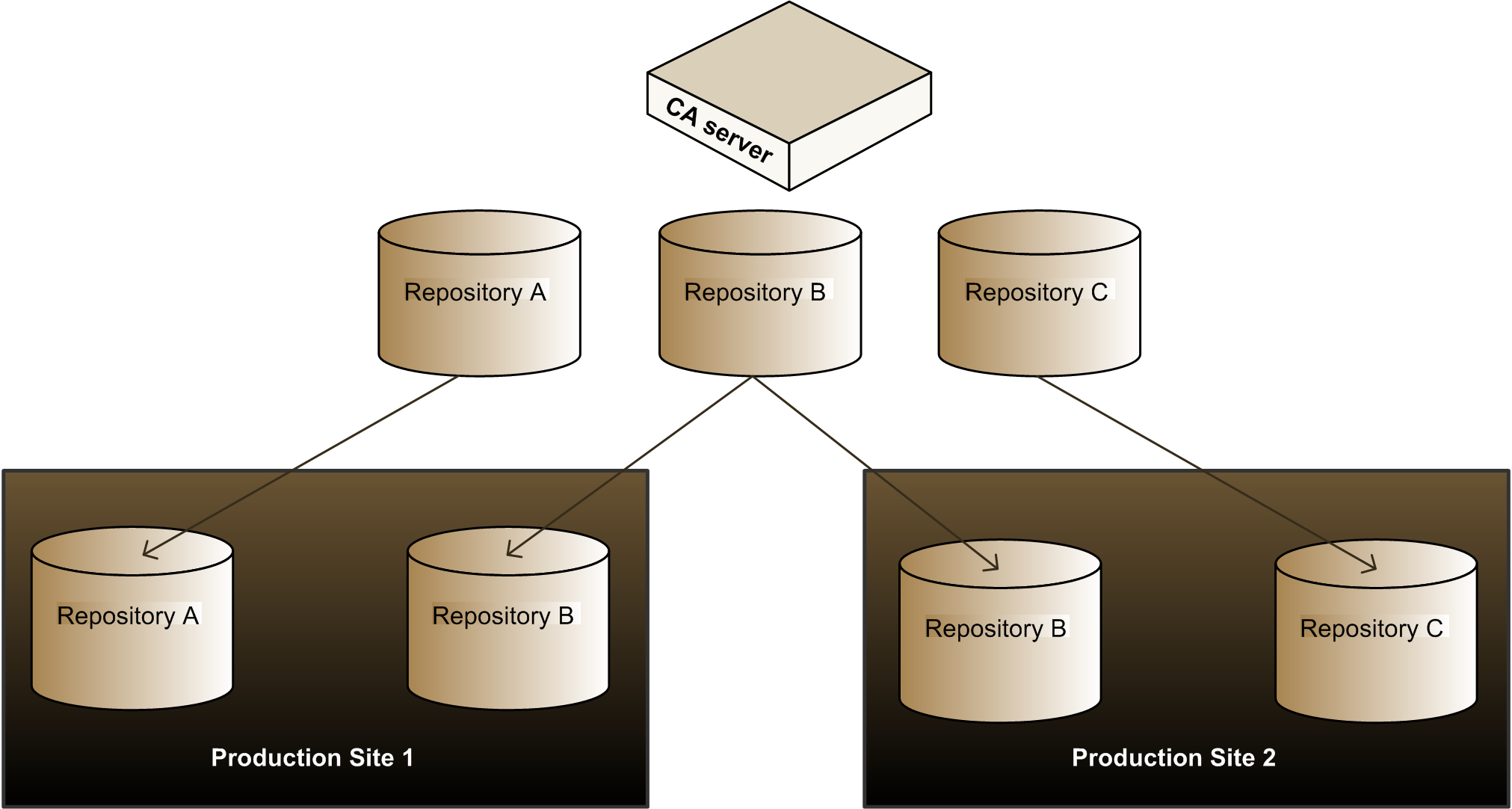 This diagram described in preceding text