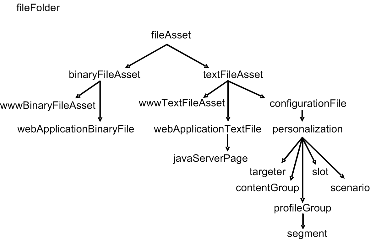 This diagram is described in subsequent text