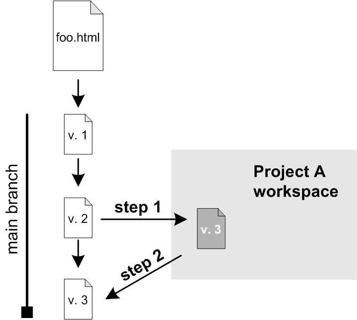 This diagram is described in preceding text