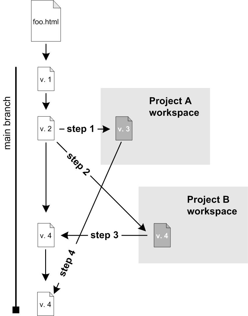 This diagram is described in preceding text