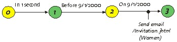 This diagram is described in preceding text