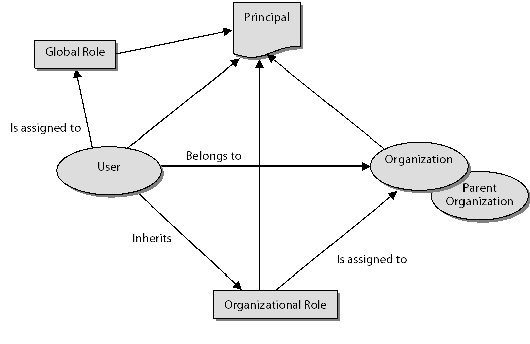 This diagram is described in preceding text