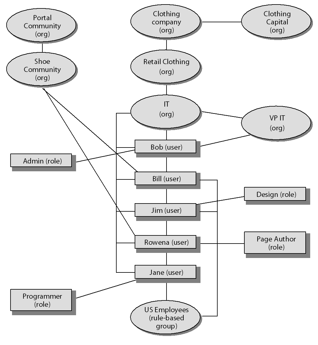 This diagram is described in surrounding text