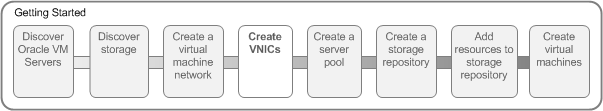 This figure shows the visual indicator that shows where you are in the tutorial.