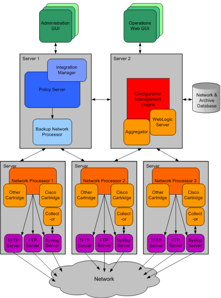 Description of Figure 1-3 follows