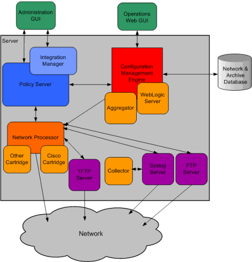 Description of Figure 1-1 follows