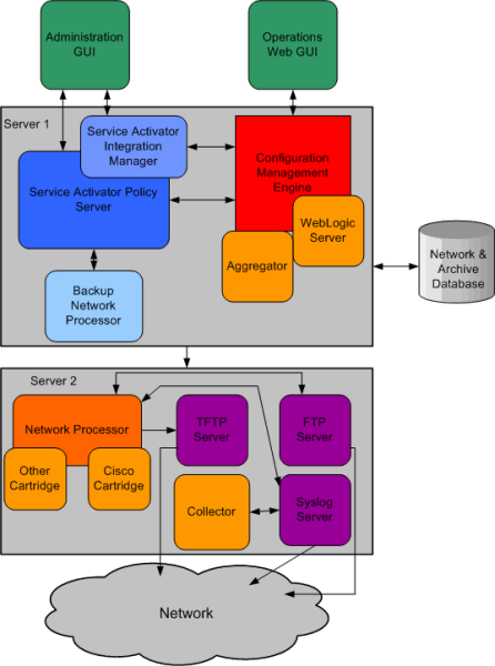 Description of Figure 1-2 follows