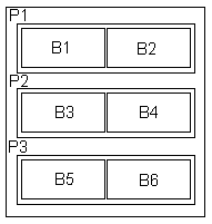 BoxLayout2