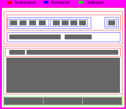 Nested Panels