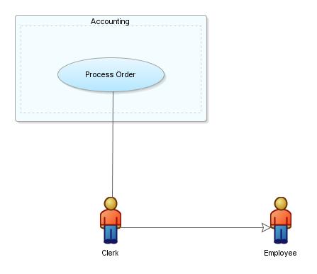 Use case subject, actor and object example