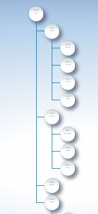 tree layout