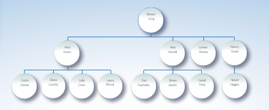 vertical top down layout