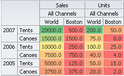 Conditional Data Cell Formatting