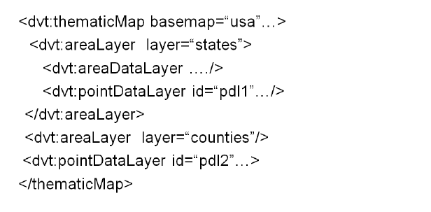 Tag structure for nesting thematic map point data layers.