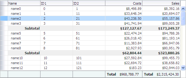 Footer facet in a column