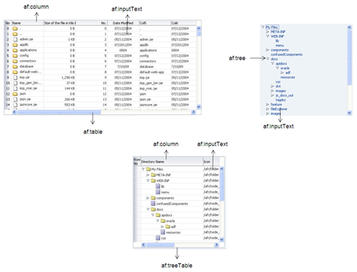 ADF Faces table, tree, and tree table