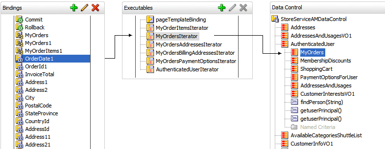 Relationship between bindings, exectuables, and data control